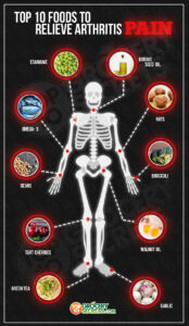Top-10-Foods-to-Relieve-Arthritis-Pain-UP-01